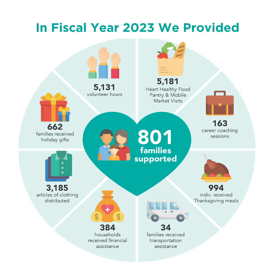 Mission Wheel FY23