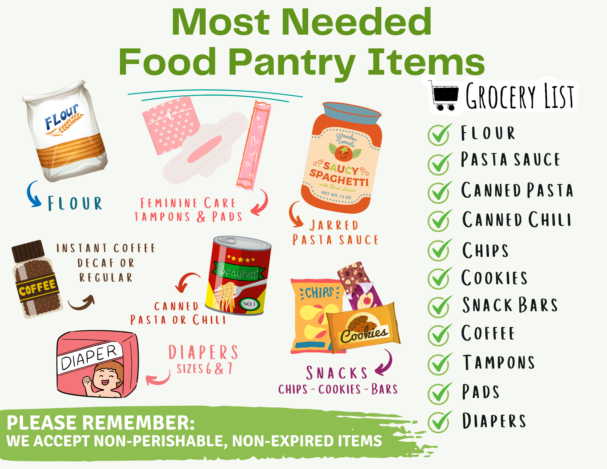 Food Pantry needs 052026 Food Pantry needs 052026