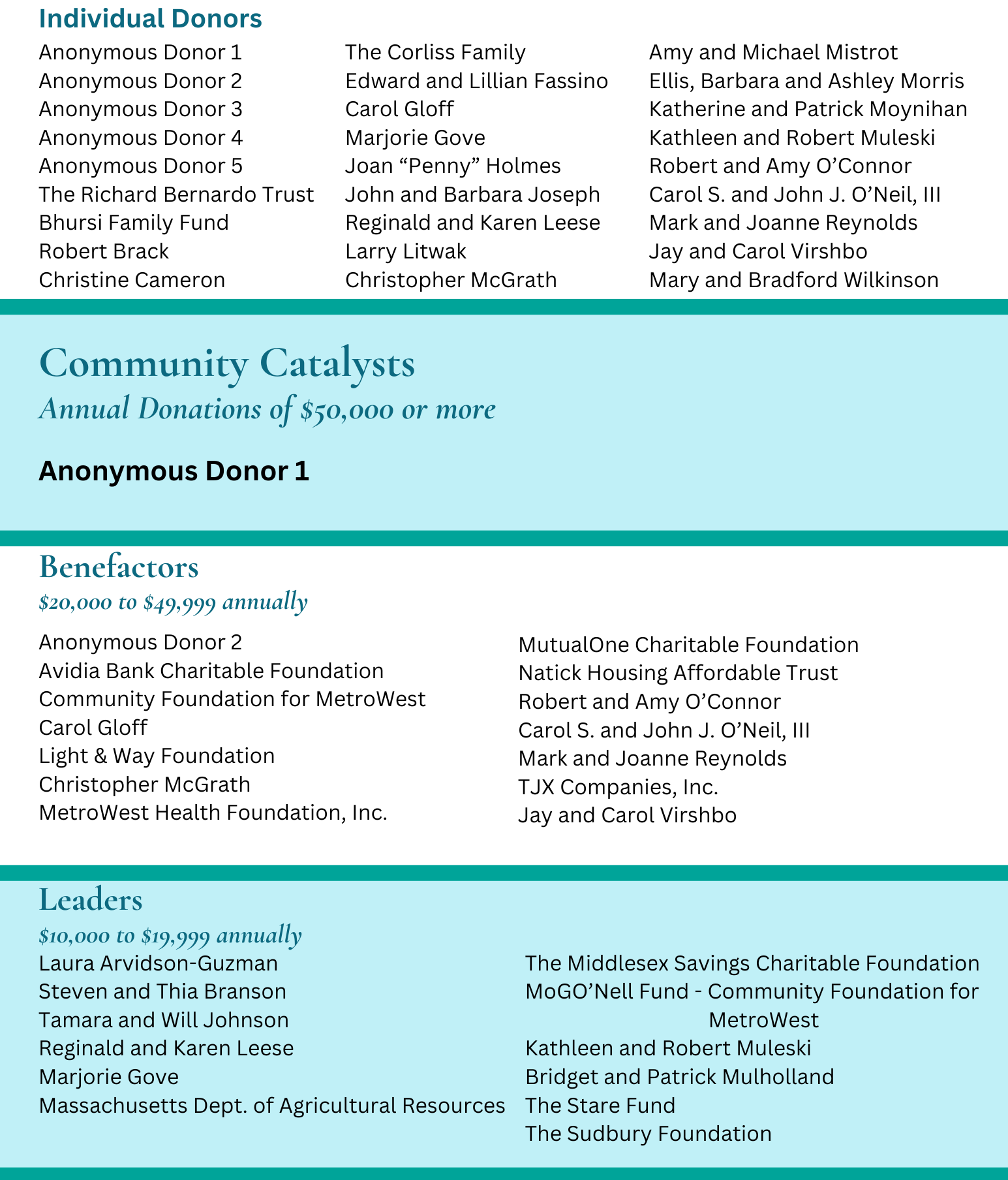 Founders Indiv