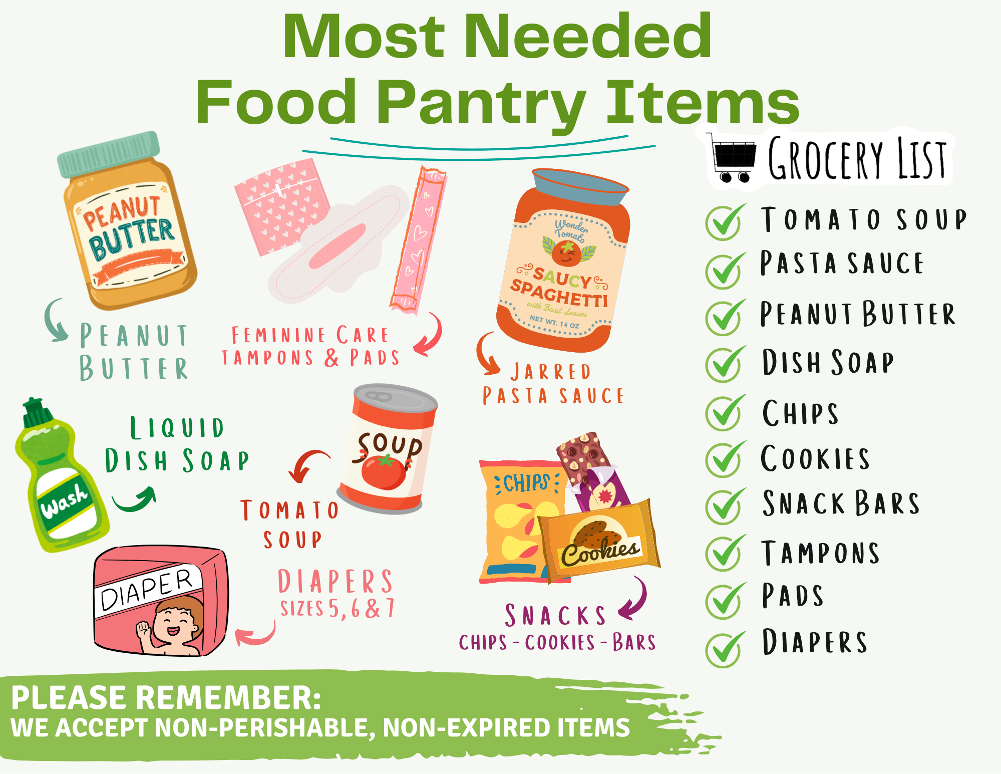 Food Pantry needs 061026 Food Pantry needs 061026